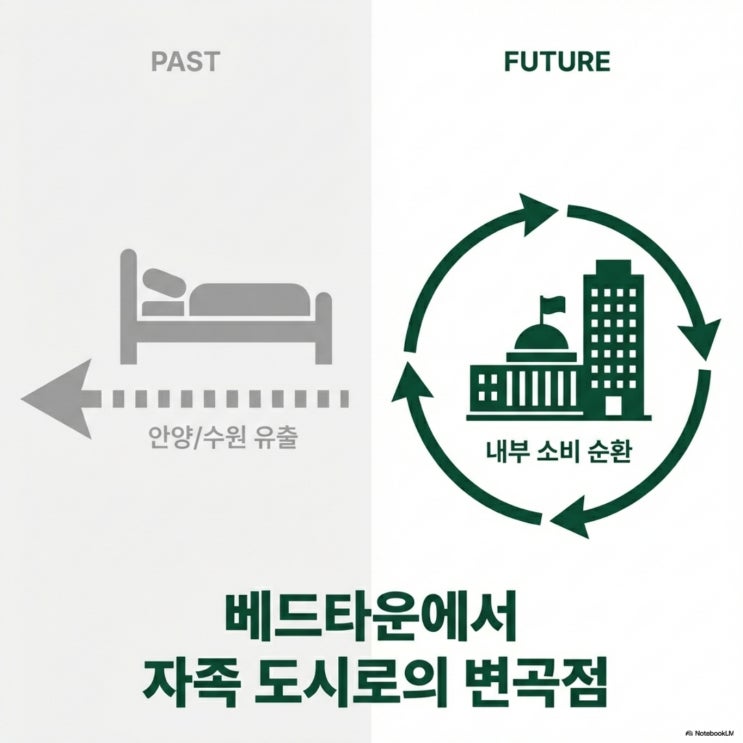  수익률 0%의 공포? 의왕 행정타운, 당신만 모르는 '슬리세권'의 진짜 가치