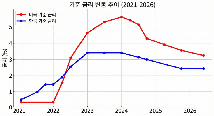  불투명한 경기 침체 속 자산 관리 전략 경제 지표 파악의 중요성