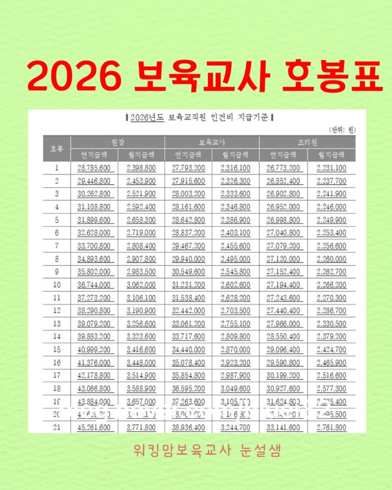 2026년 어린이집 보육교사 호봉표·처우 총정리