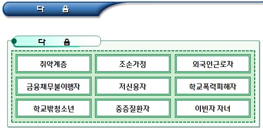  사회적기업 인증 요건 - 취약계층의 범위