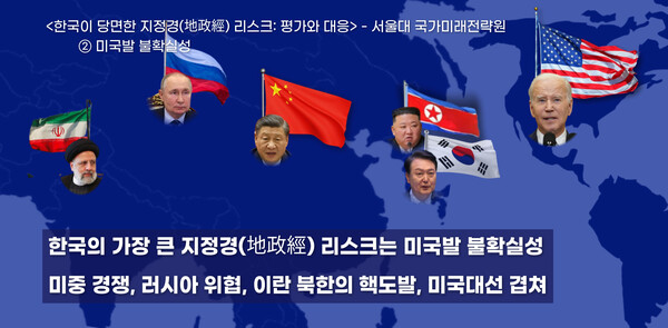  미국과 중국, 지정학적으로 왜 중요할까? 