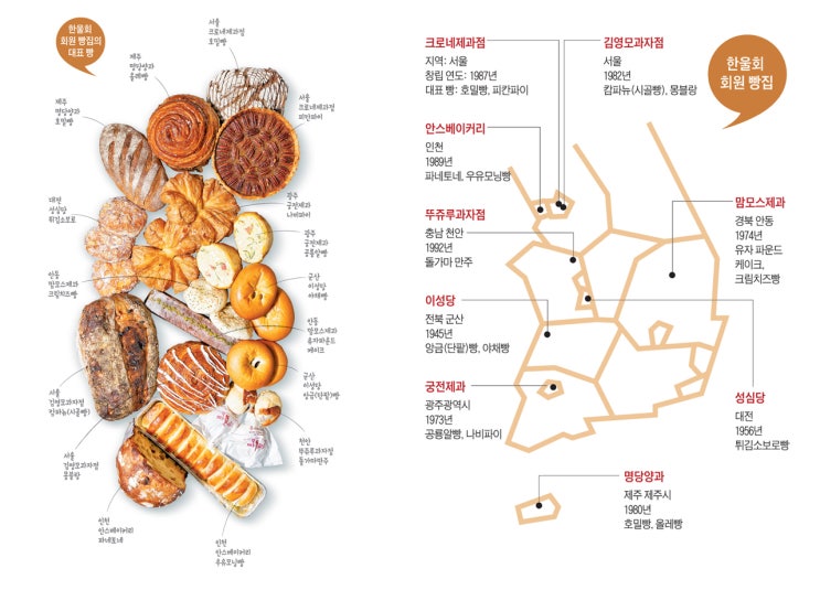  한국에 빵이 전래된 시기