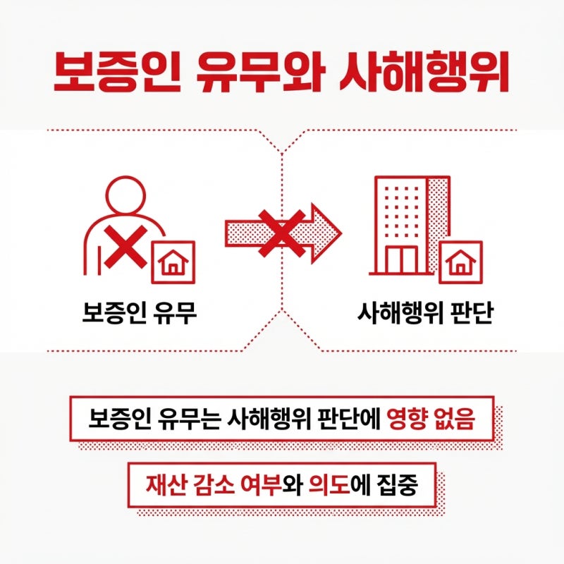 빚 대신 갚아준 보증인의 억울함, 사해행위취소소송으로 해결 관련 이미지 3