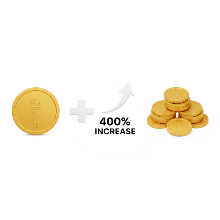   SAT Math: Don't Let "Percent Increase" Trip You Up!