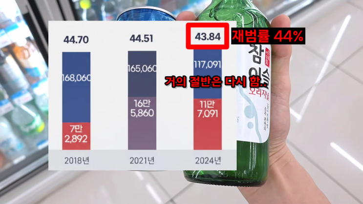  "2026년 바뀌는 교통법규" 차량 몰수,꼬리물기,보조배터리 금지 총정리