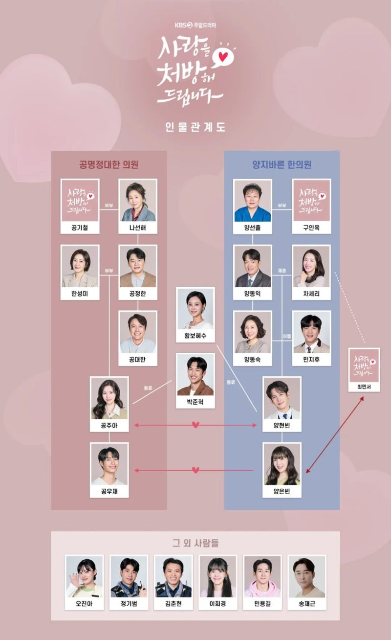 드라마 화려한날들 후속작 사랑을 처방해 드립니다 등장 인물 관계도 줄거리 기본 정보