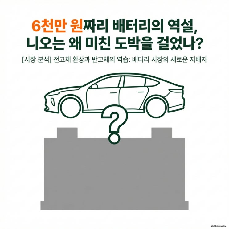  반고체 배터리, 기술적 과도기인가, 시장의 영구적 지배자인가