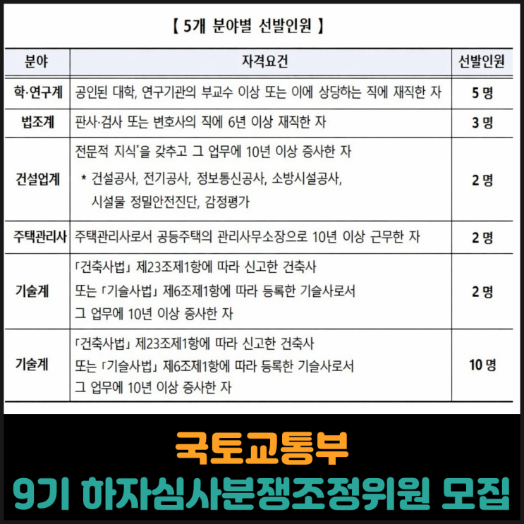  국토교통부 9기 하자심사분쟁조정위원 공개 모집