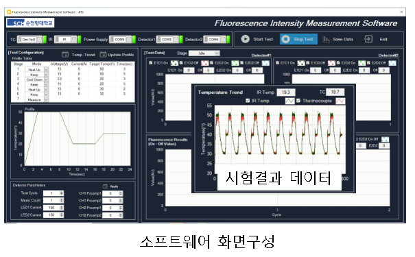  난방냉각 제어 및 형광측정 소프트웨어 개발