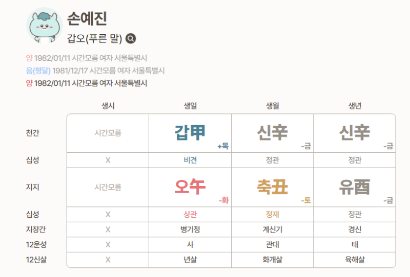 Couple's Four Pillars of Destiny: Hyun Bin + Son Ye-jin