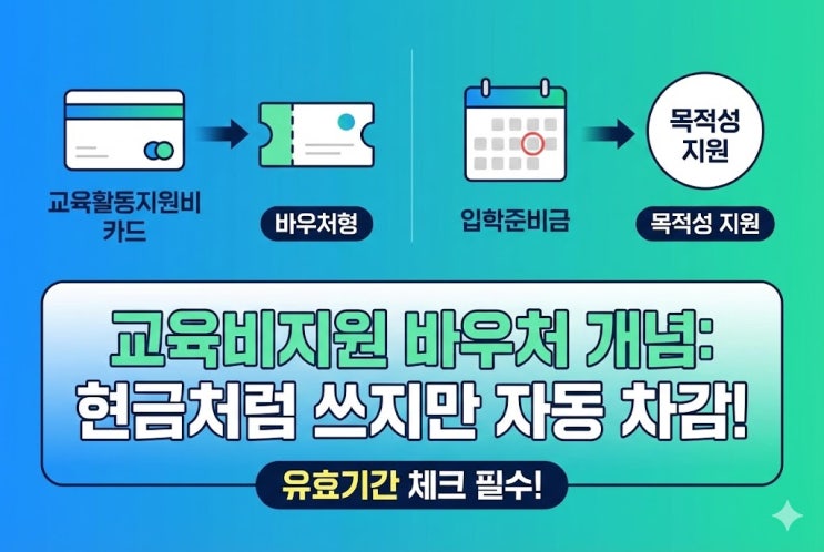  교육비지원 받았는데 어디서 써요? 카드 바우처 사용처 정리