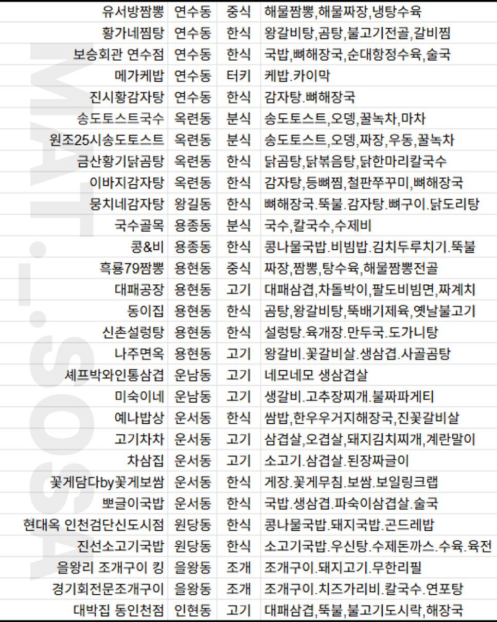 신의주찹쌀순대 효성점 사진 5