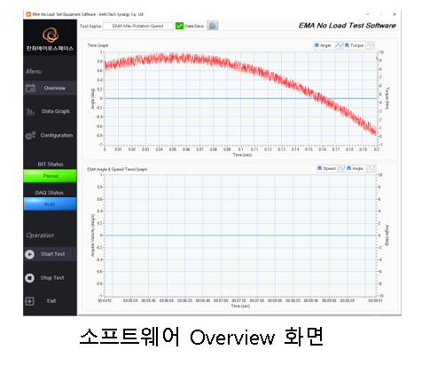  작동기 무부하시험 소프트웨어 개발(NI PCIe-6251)