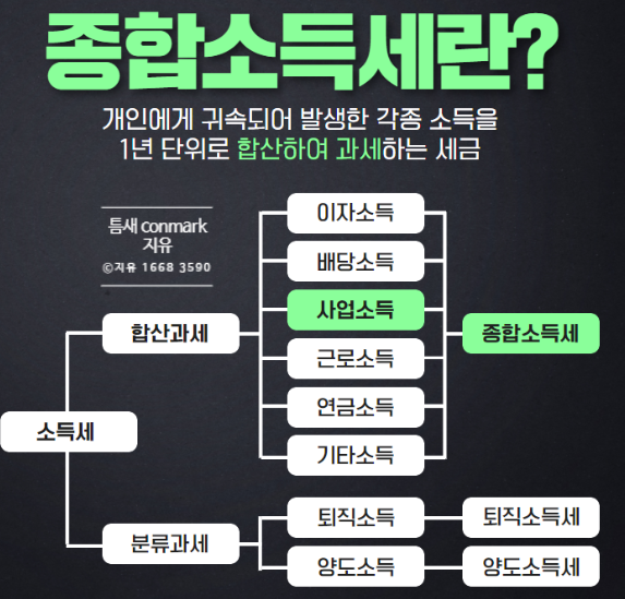  종합소득세 신고 전에 보는 부동산 소득·경비 정리 기준