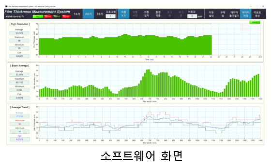  필름두께 검사 소프트웨어 개발(CL-3000)