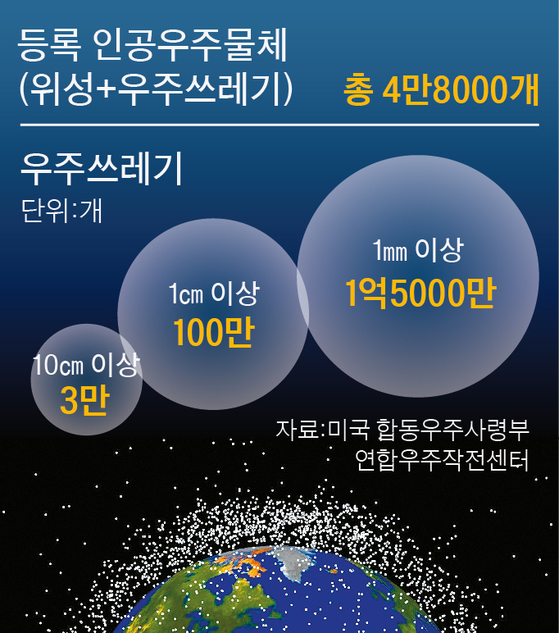  우주 쓰레기란 무엇인가? 