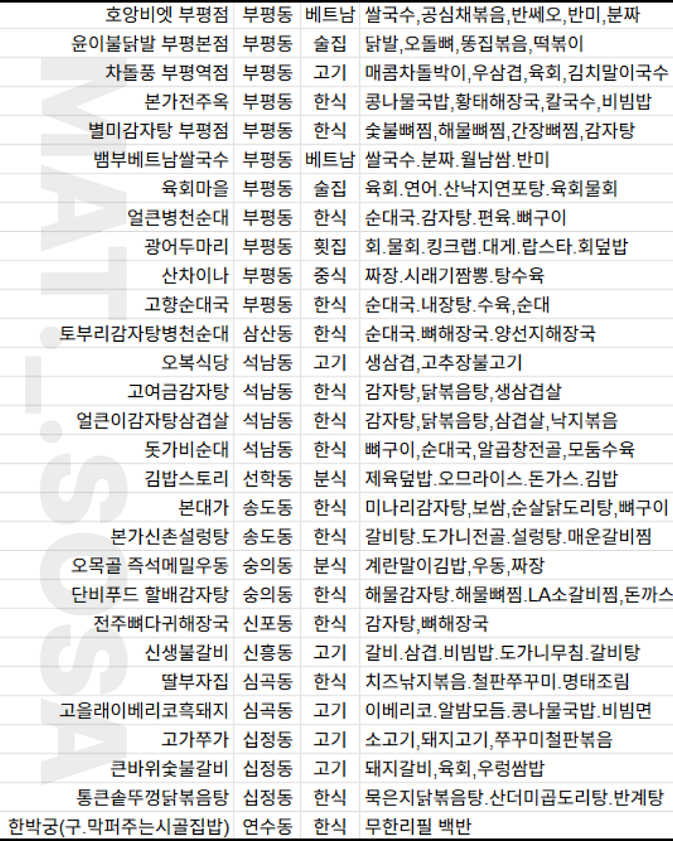 신의주찹쌀순대 효성점 사진 4