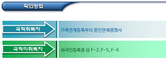  사회적기업 인증 관련 취약계층 기준(청년 및 경력단절여성 등)
