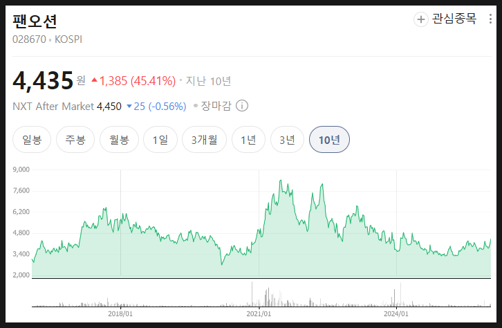  팬오션 주가 분석 미래 전망, 싸 보이는데, 정말 싼 걸까?
