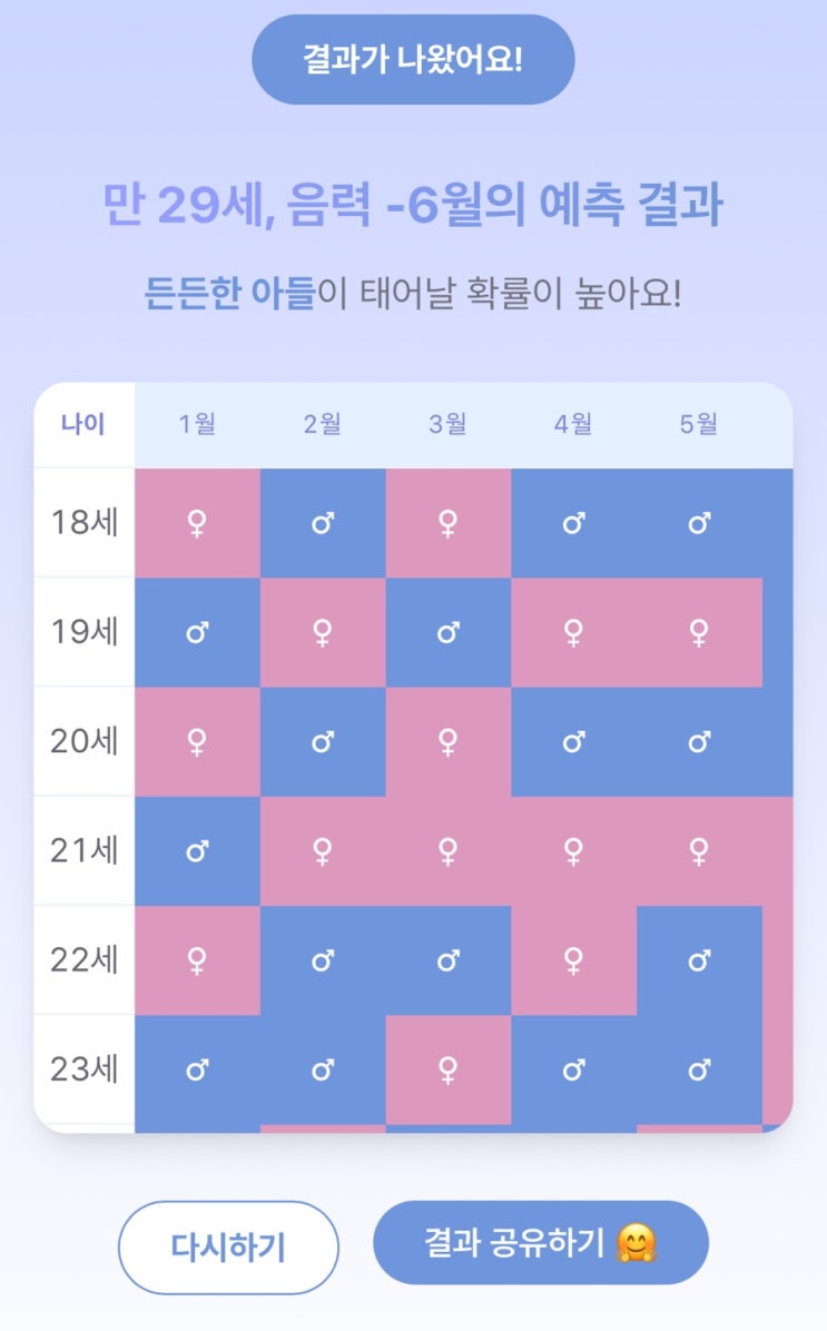  난황 위치, 중국황실달력, 장꾸맘 각도법까지 태아 성별 예측은 재미로만 봐야 하는 이유