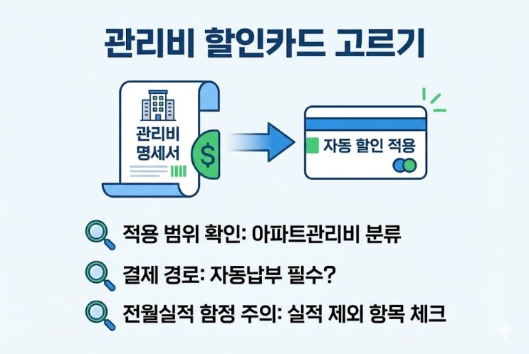 관리비 할인에 통신비 K-패스까지, 중복 혜택 가능?