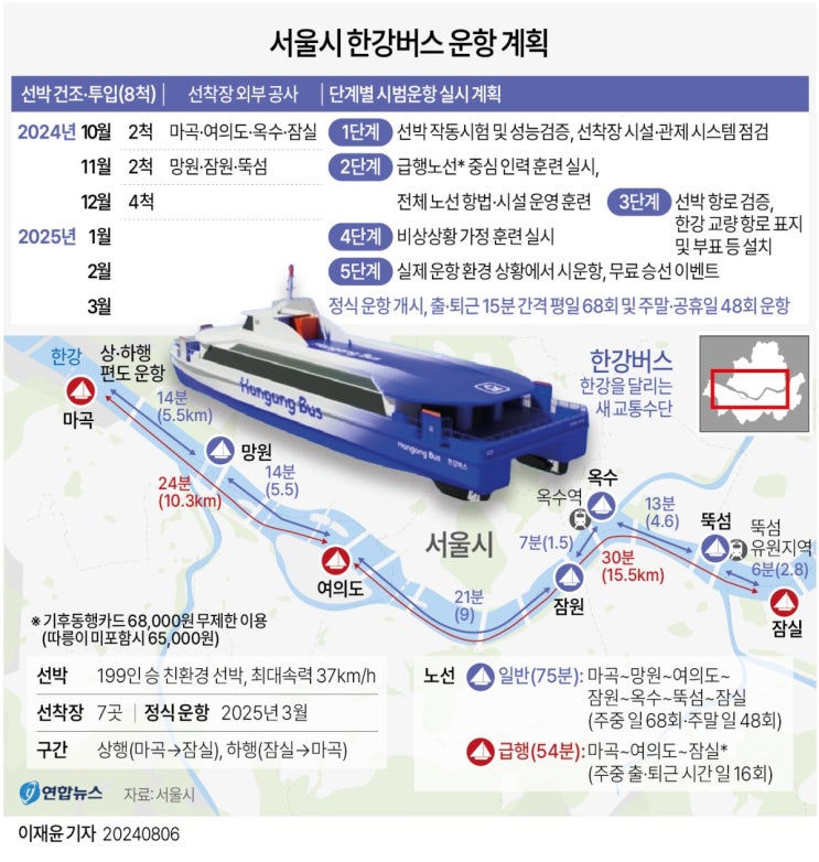  서울시, 한강버스 전 구간 운항 재개 연기