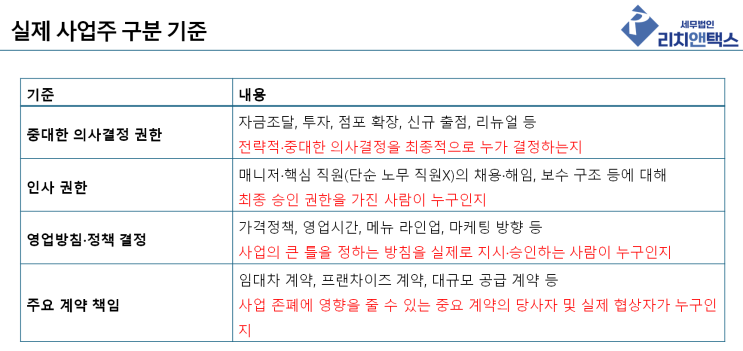  대형 베이커리 카페 꼼수 탈세?, 국세청의 판단 기준과 쟁점 분석