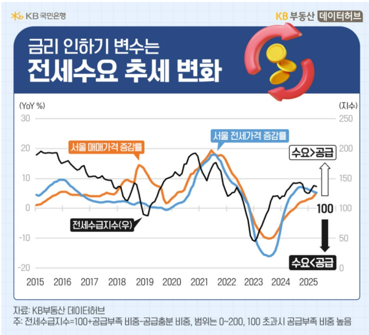  [부동산 개념원리 #2] 시장을 지배하는 4대 명제와 '주택 삼위일체'의 금언