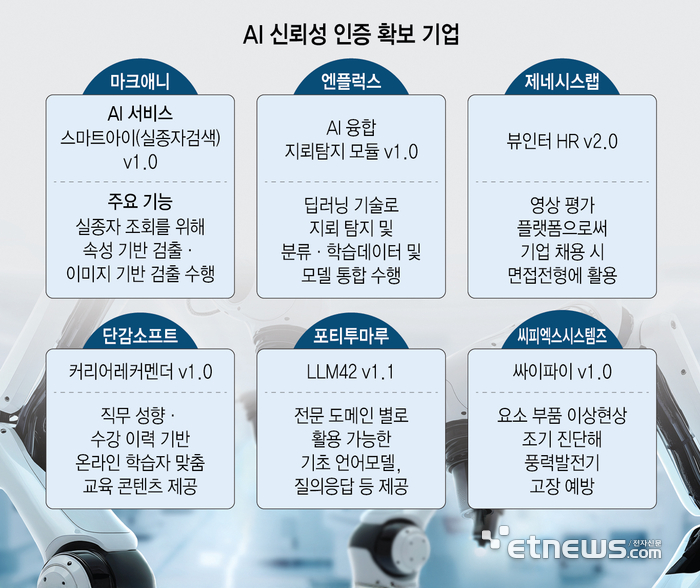  AI로 미래 예측이 가능할까? 