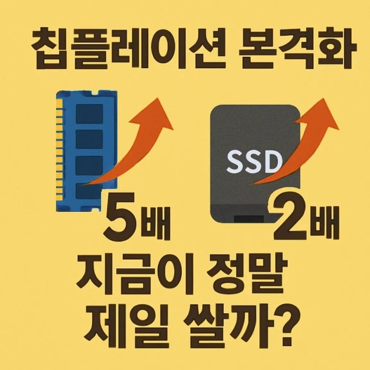  칩플레이션 본격화, D램값 5배·SSD값 2배 뛴 지금이 정말 제일 쌀까?