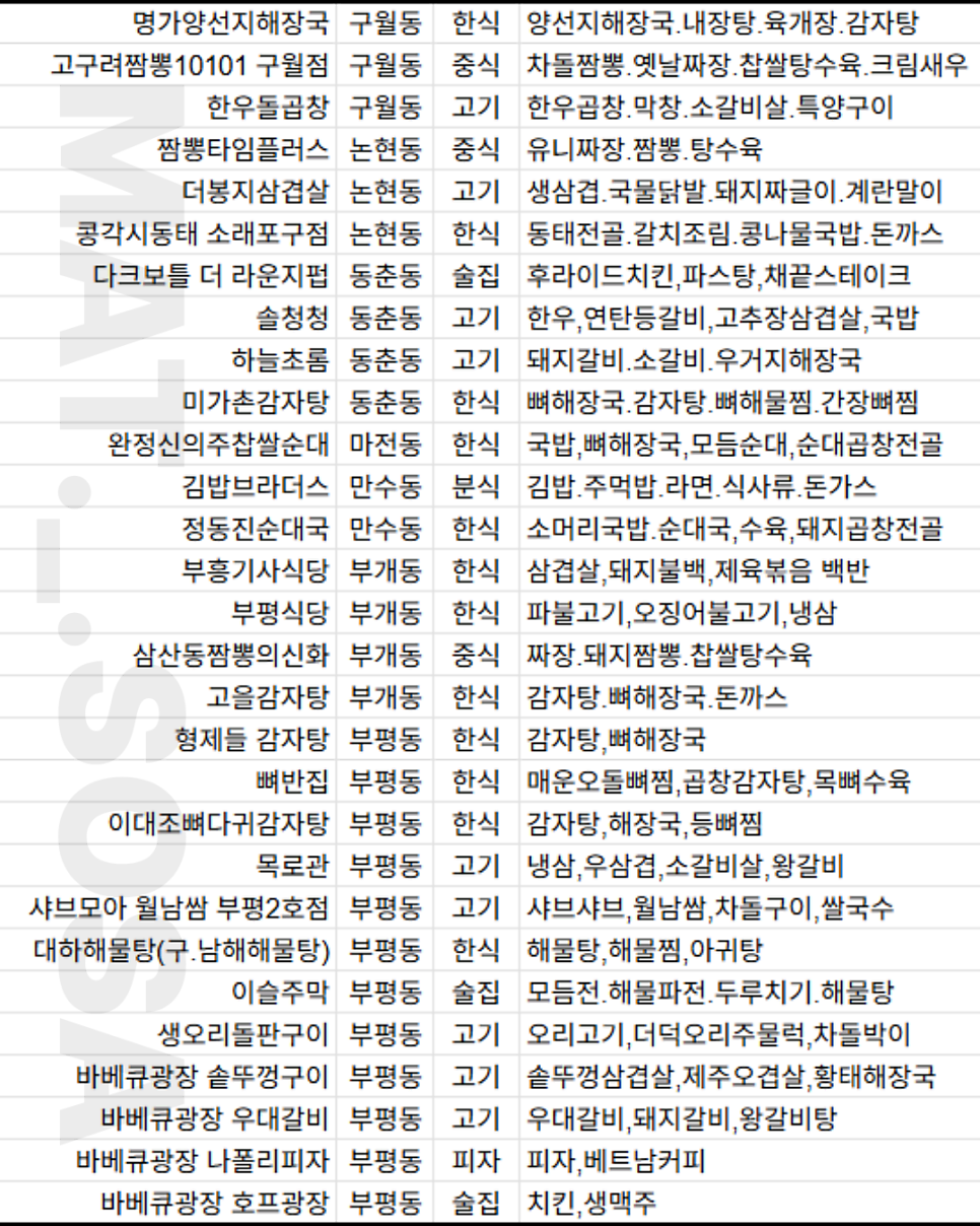 신의주찹쌀순대 효성점 사진 3
