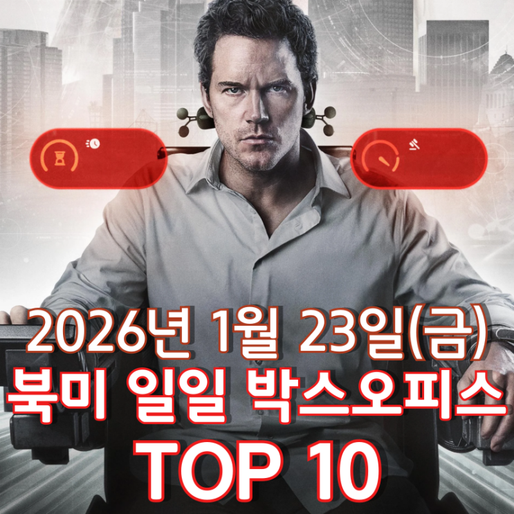  [북미 박스오피스] 일일 TOP 10 - 2026년 1월 23일(금)