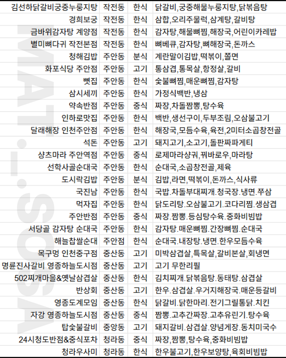 신의주찹쌀순대 효성점 사진 6