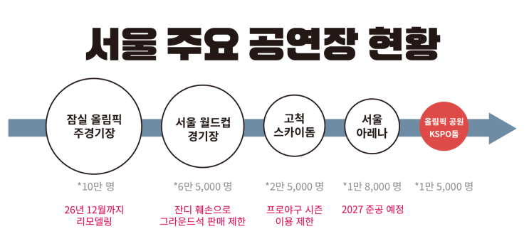  왜 세계적인 스타들이 한국에서 공연하기 힘들까? 