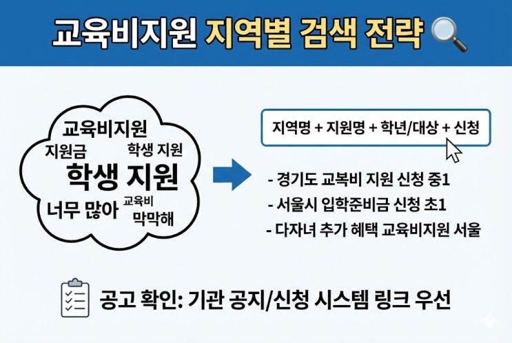  교육비지원 지역별 정리, 경기 교복비 서울 꿈사다리까지