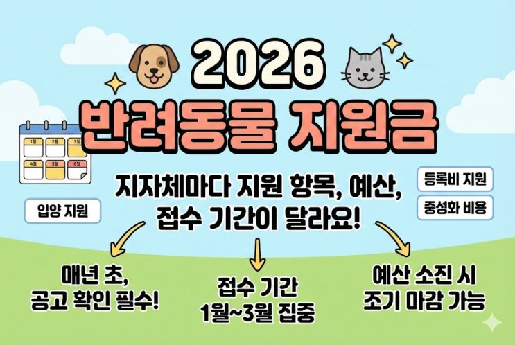  2026 반려동물 지원금, 우리 동네는 언제 접수할까?
