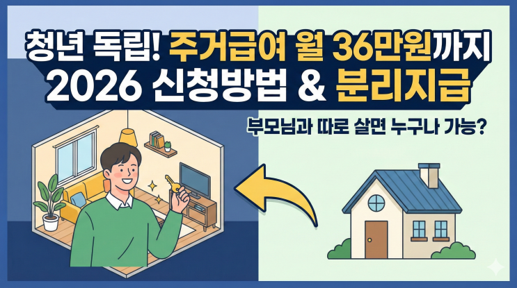  청년 주거급여 분리지급, 부모님이 수급자인데 따로 살면 나도 월 36만원까지 받을 수 있다? 2026년 신청방법 총정리