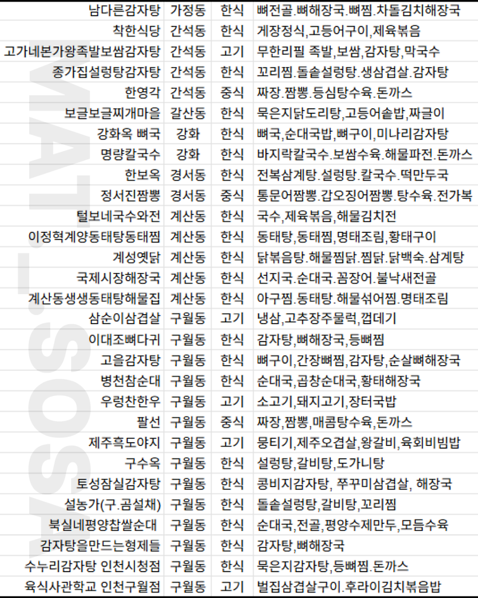 신의주찹쌀순대 효성점 사진 2