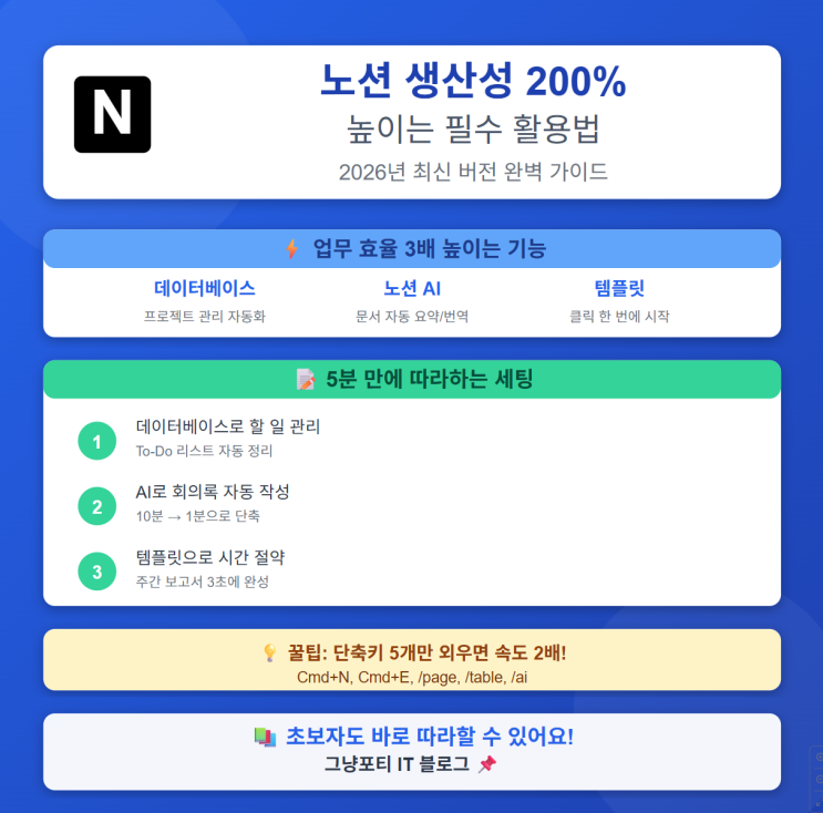  노션 사용법, 아직도 어렵나요? 2026년 최신 기능으로 만든 '초보 탈출' 3단계 로드맵
