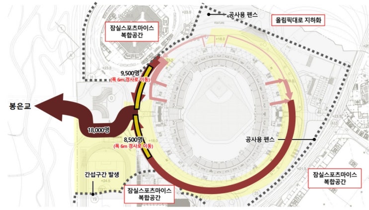  잠실 돔구장 소개