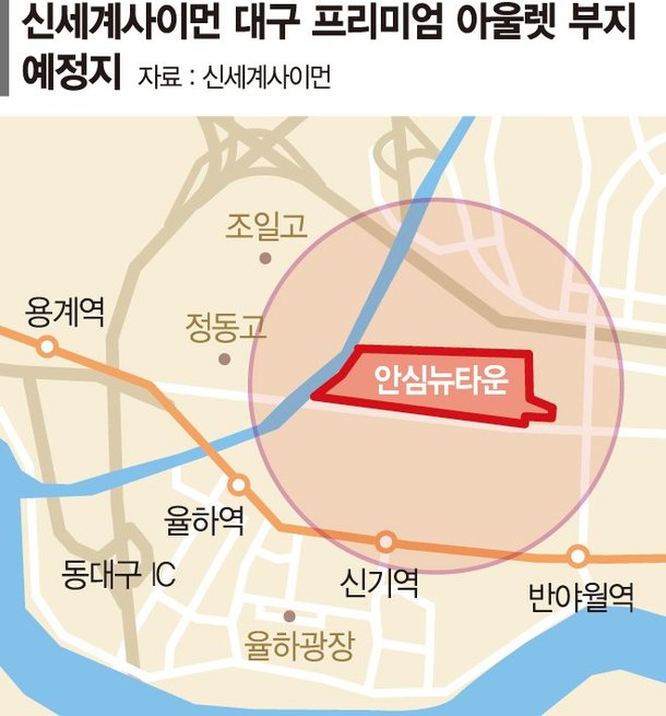  대구 율하 신세계 아울렛 소개