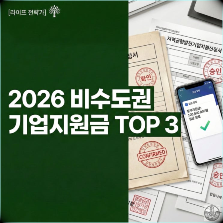  2026년 비수도권 기업 지원금 TOP 3 (청년일자리도약장려금, 세금감면, 투자보조금)
