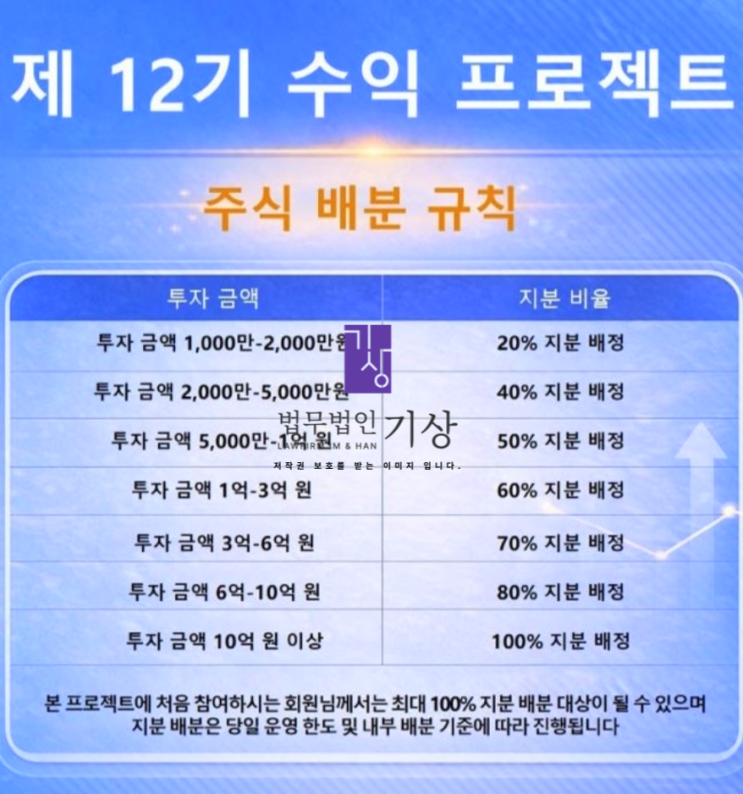  토스증권 사칭, 안유화 이름도용 12기수익프로젝트 기관계좌 사기 주의