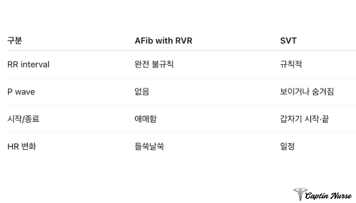 AFib with RVR, EKG에서 이것만 보면 바로 구분됩니다 중환자실 간호사가 절대 놓치면 안 되는 심전도 포인트 ...