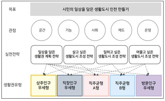 인구감소시대, 생활인구 중심의 도시활력 정책으로 ‘생활도시 인천’ 구현
