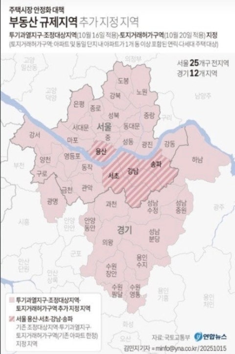  부동산 규제 찌라시 2차