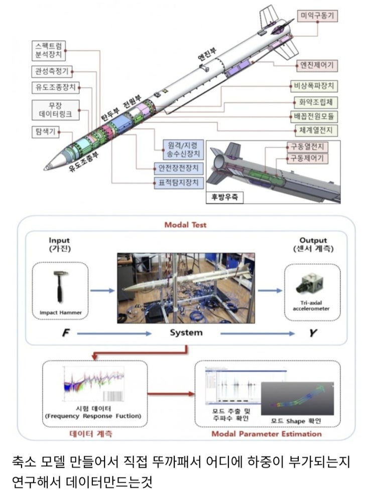  넥스원 장공공 신뢰성 테스트