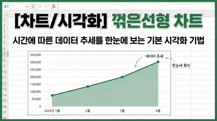  [엑셀 차트/시각화] 꺾은선형 차트 - 시간에 따른 데이터 추세를 한눈에 보는 기본 시각화 기법