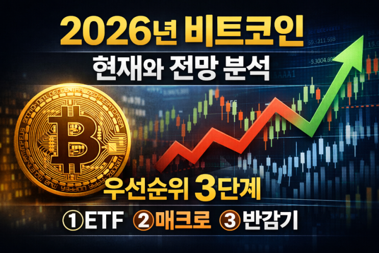  2026년 비트코인, 현재와 전망 분석: 우선순위 3단계