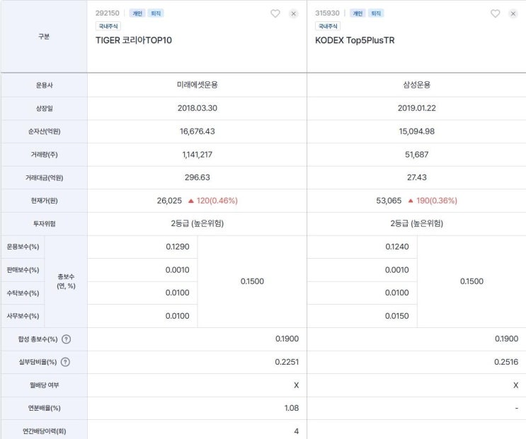  국장 대표주 3종 세트,ETF 하나로 끝낼수 있다면?